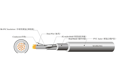 UL 2586 機(jī)器人線