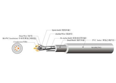 UL 2990 機(jī)器人拖鏈線