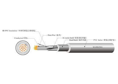 UL 20276  機(jī)器人線