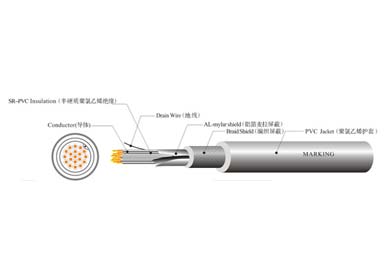 UL 20789 機(jī)器人線