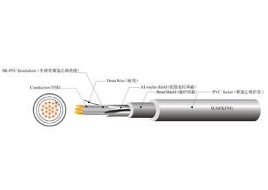 UL 21064 機(jī)器人拖鏈線